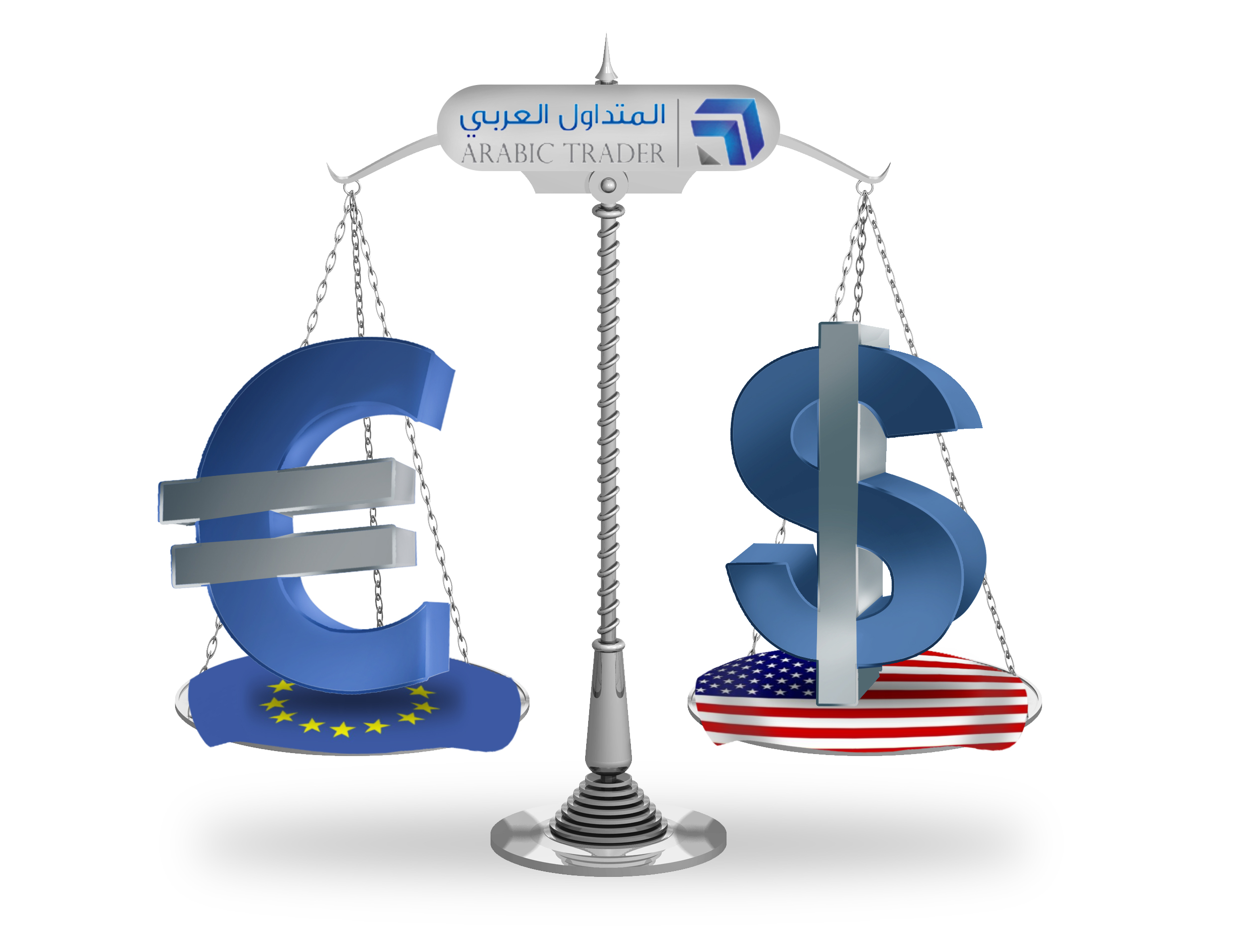 اليورو دولار EURUSD يختبر دعم مهم وحاسم لتداوله الفترة المقبلة